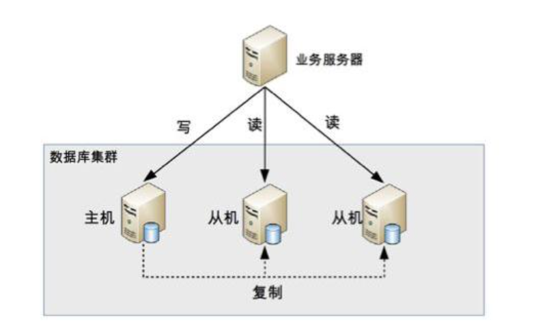 数据库大作业——学生选课系统（基于SpringBoot+Mysql）,image-20221209211437343,第10张