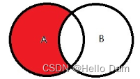 【MYSQL高级】Mysql 表的七种连接方式【附带练习sql】,[外链图片转存失败,源站可能有防盗链机制,建议将图片保存下来直接上传(img-hVV4XXtO-1686824977738)(assets/1686824851787-3.png)],第4张