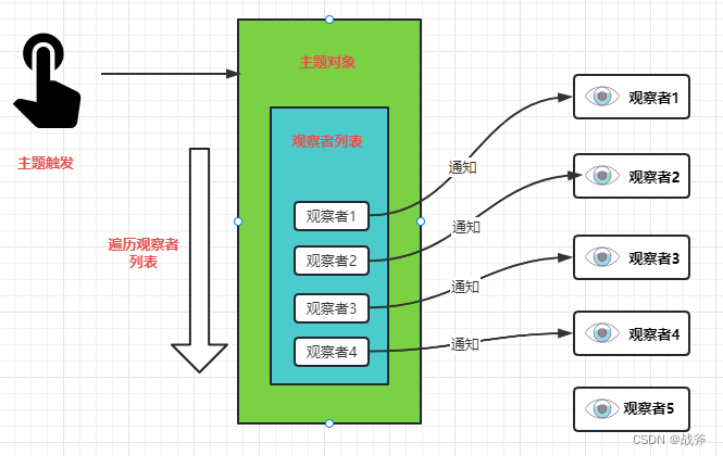 Spring监听器用法与原理详解(带ApplicationListener模型图),在这里插入图片描述,第1张