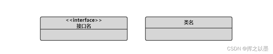 【UML建模】类图（Class Diagram）,在这里插入图片描述,第1张