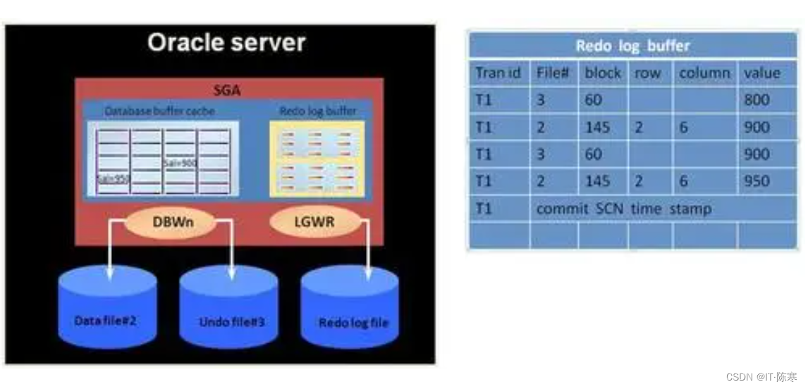 Oracle数据库SQL*Plus命令行执行SQL语句时，中文乱码报错解决方法,在这里插入图片描述,第4张