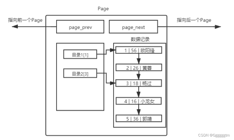 [MySQL] MySQL中的索引,第14张