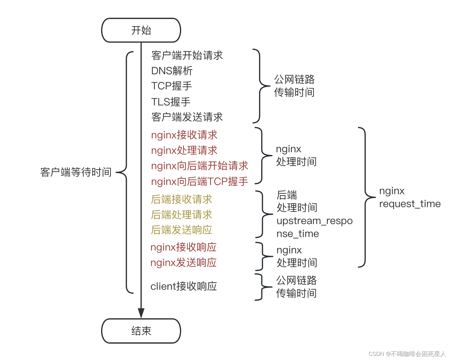 nginx http 499，其实没有很可怕,第2张