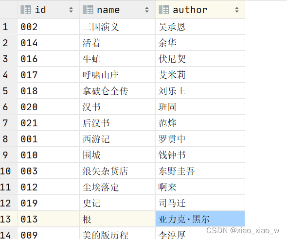 JAVAFX + MySql实现： 图书管理系统（ 完整版 附源码）,第3张