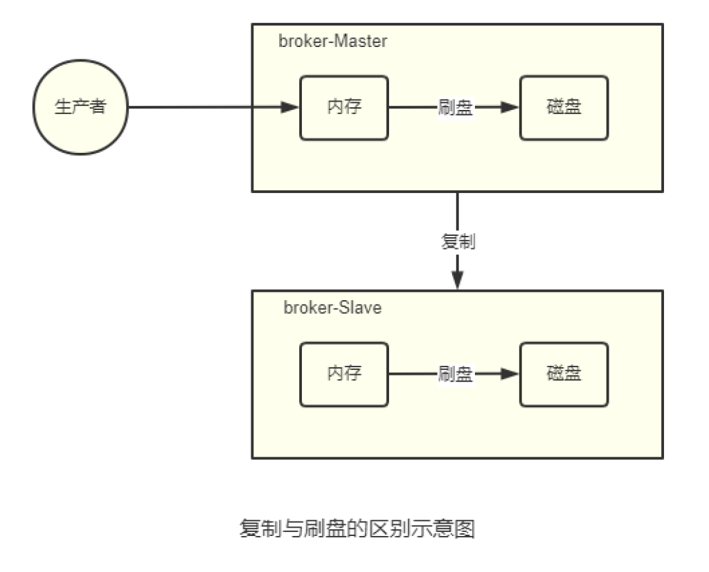 分布式消息中间件RocketMQ的安装与启动,image-20230505163602330,第21张