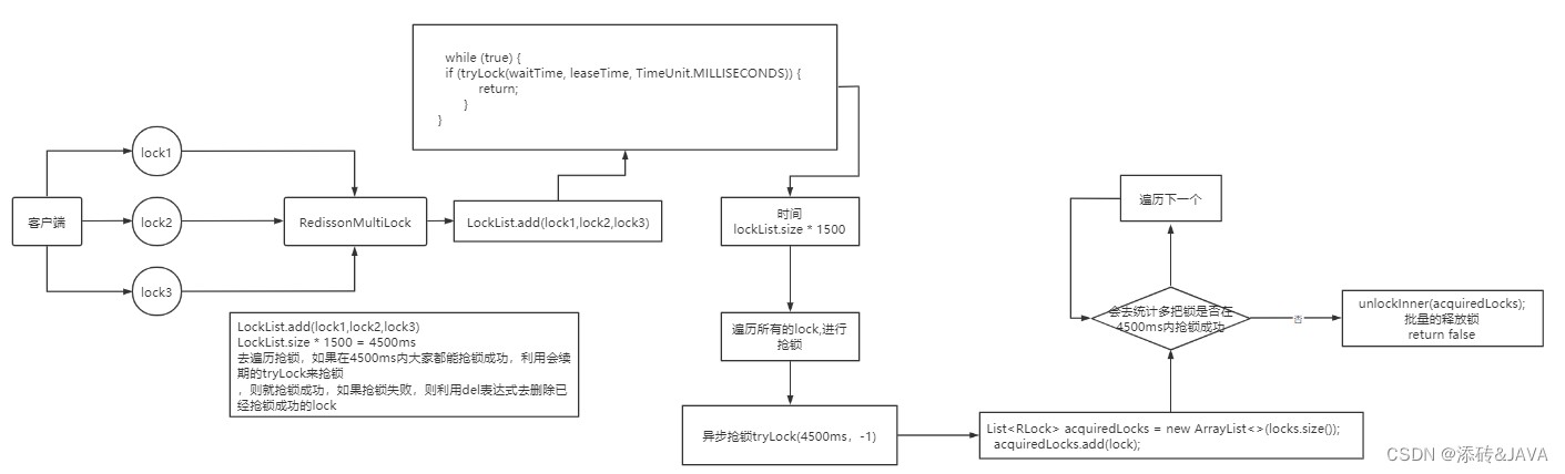 基于springboot+Redis的前后端分离项目之分布式锁-redission（五）-【黑马点评】,在这里插入图片描述,第6张