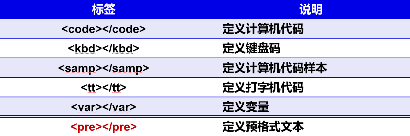 [HTML]Web前端开发技术2（HTML5、CSS3、JavaScript ）格式化文本标记，定义列表，＜blockquote＞，definition description，ruby——喵喵画网页,第4张