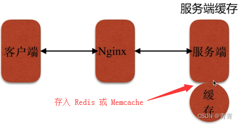 14、Nginx---缓存服务,第1张