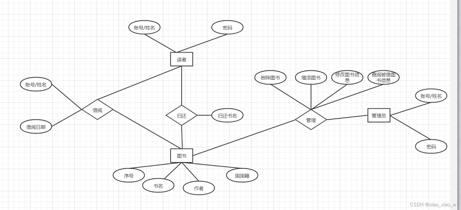 JAVAFX + MySql实现： 图书管理系统（ 完整版 附源码）,第8张