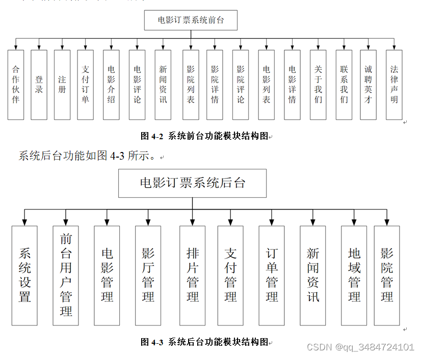 基于Java SpringBoot的在线电影院订票系统,第3张