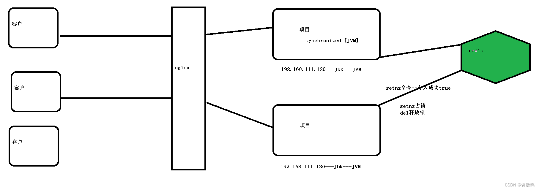 springboot使用redis,在这里插入图片描述,第11张