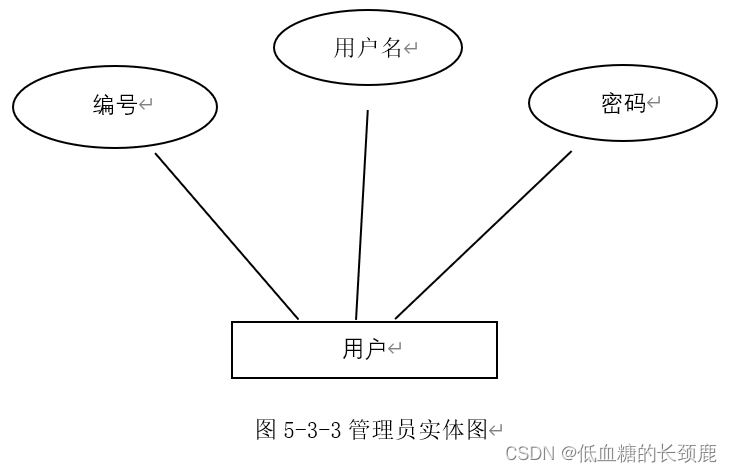 基于JAVA的学生信息管理系统,第5张