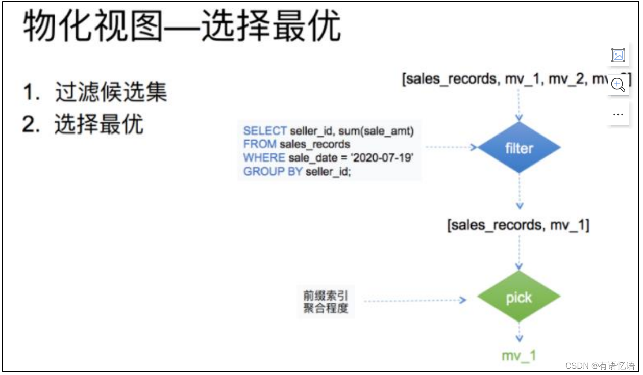 Doris(一)-简介、架构、编译、安装和数据表的基本使用,在这里插入图片描述,第8张