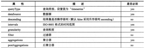 Druid的介绍、使用和原理架构(数据摄取、数据查询),第46张