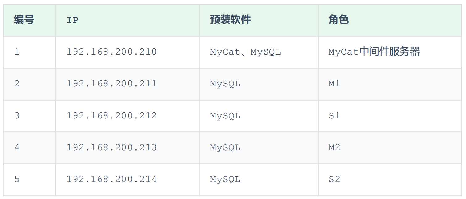 MySQL-数据库读写分离（中）,第2张