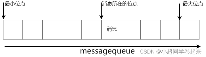 RocketMQ快速实战以及集群架构详解,在这里插入图片描述,第20张