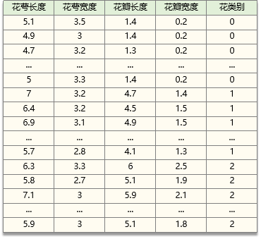 【教程】逻辑回归怎么做多分类,第9张