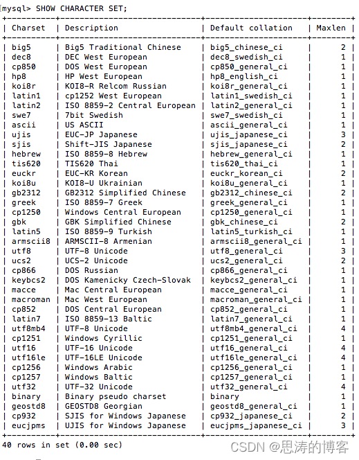 MySQL 字符集概念与原理及如何配置字符集 - 超详细图文详解,第4张