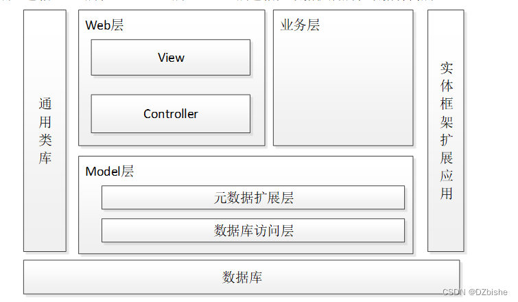 （附源码）Springboot宠物领养系统毕业设计241104,第6张