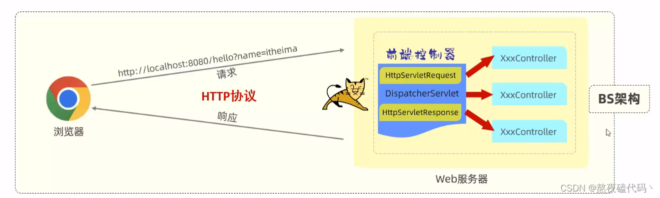 Spring MVC,在这里插入图片描述,第4张