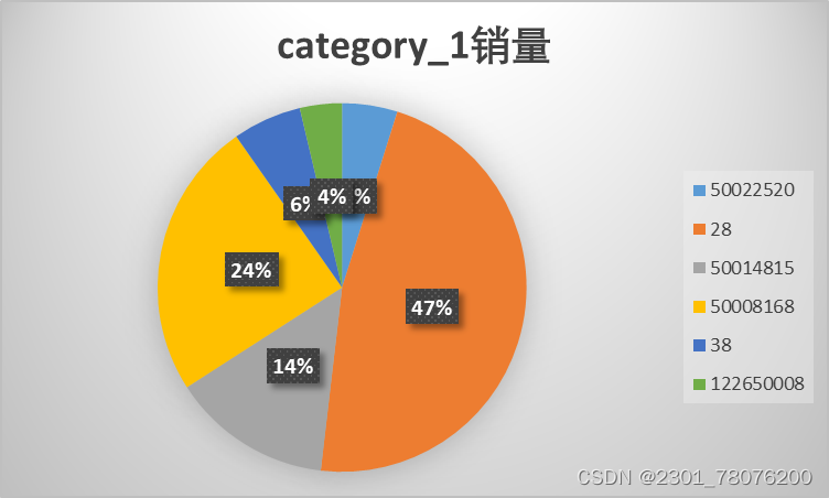 MySQL实战项目：淘宝母婴购物数据可视化分析,第10张