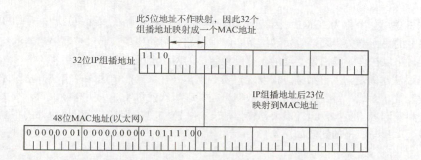 计算机网络之网络层(全),第6张