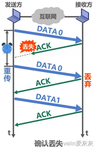 计算机网络 第三章（数据链路层）【上】,第21张