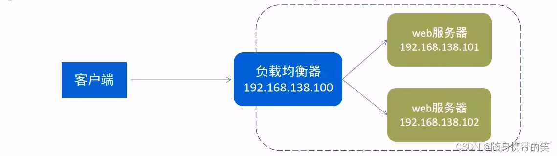 瑞吉外卖项目详细分析笔记及所有功能补充代码,在这里插入图片描述,第137张