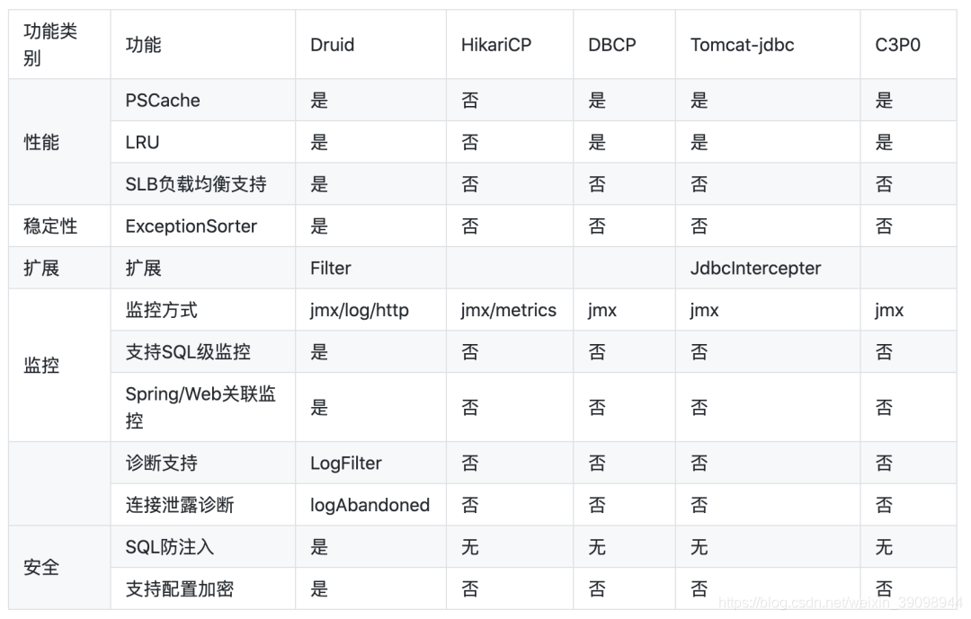 【SpringBoot】入门精简,第21张