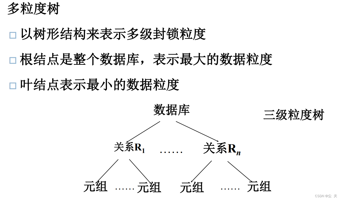 数据库系统概论 ---知识点大全（期末复习版）,第129张