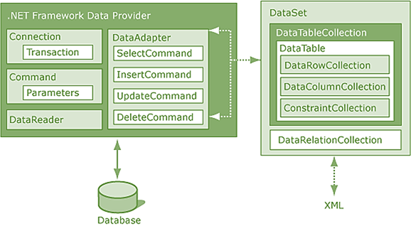 [C#] WinFormWPF 实现数据库连接与操作(MySQL),第1张