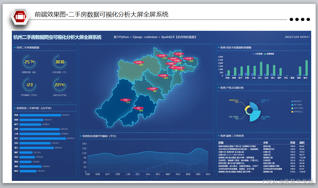 Python杭州二手房源爬虫数据可视化分析大屏全屏系统答辩PPT,第9张