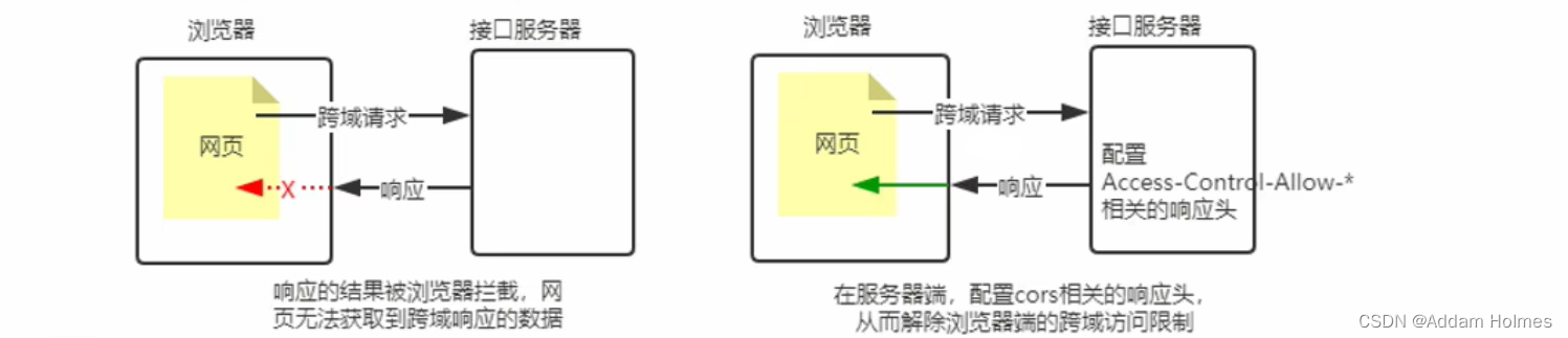 NodeJs教程,在这里插入图片描述,第53张