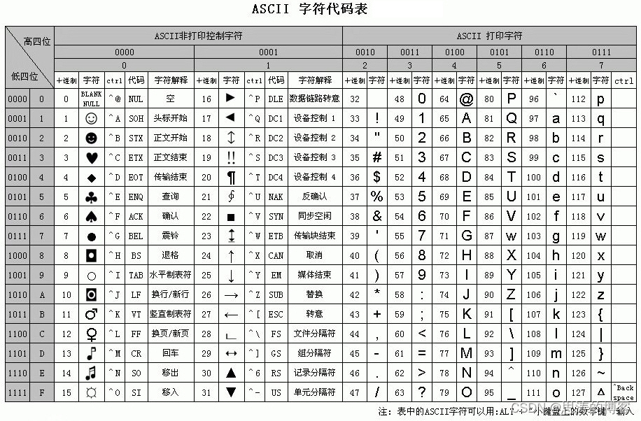 MySQL 字符集概念与原理及如何配置字符集 - 超详细图文详解,第1张