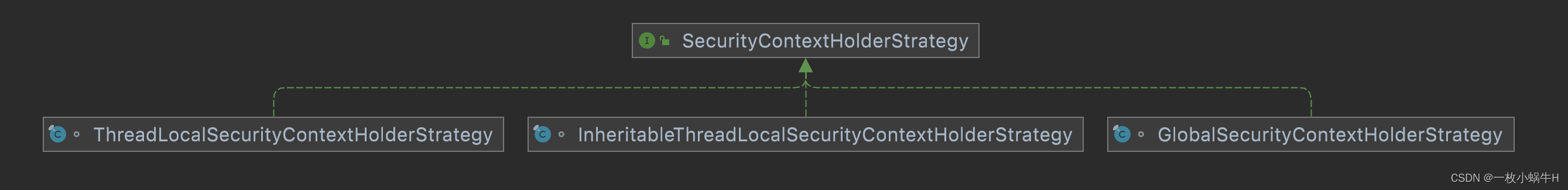 Springboot+SpringSecurity一篇看会,第42张