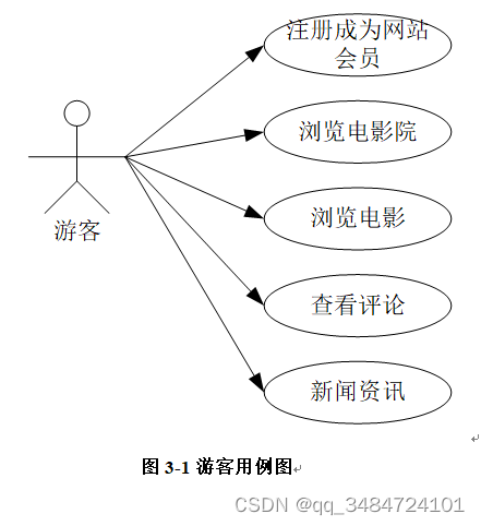 基于Java SpringBoot的在线电影院订票系统,第2张