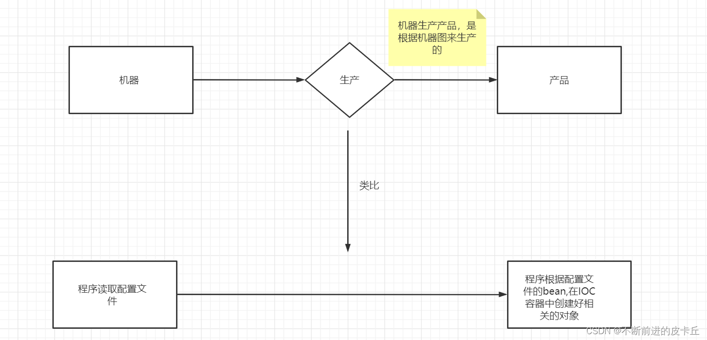 Spring全面详解(学习总结),在这里插入图片描述,第5张