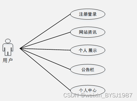 基于HTML5的个人网页的网站设计与实现 毕业设计-附源码031623,第5张