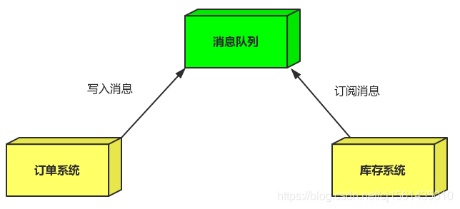 Rabbitmq面试题总结,非常详细,杜绝标题党,不详细你打我,下次不写博客了,image.png,第1张