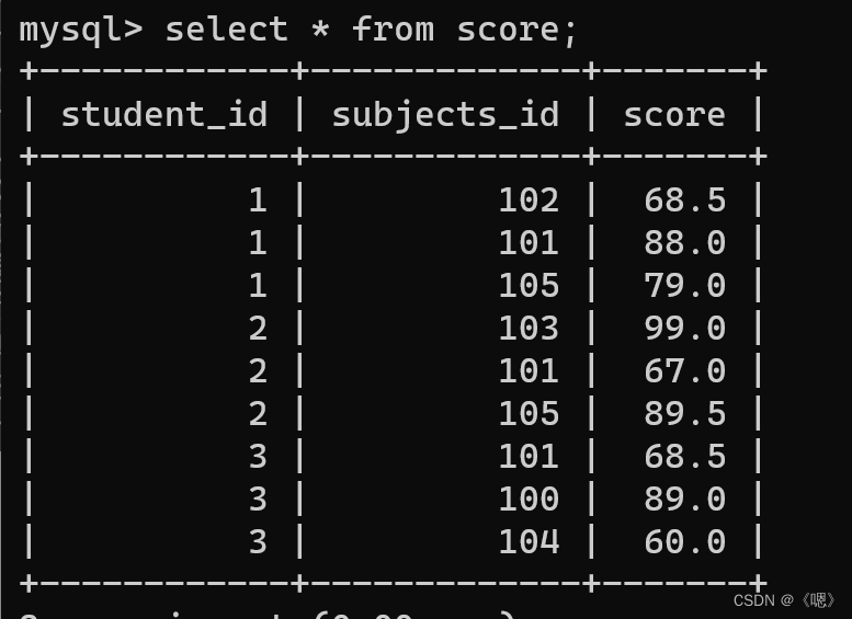 MySQL --- 聚合查询 和 联合查询,第28张