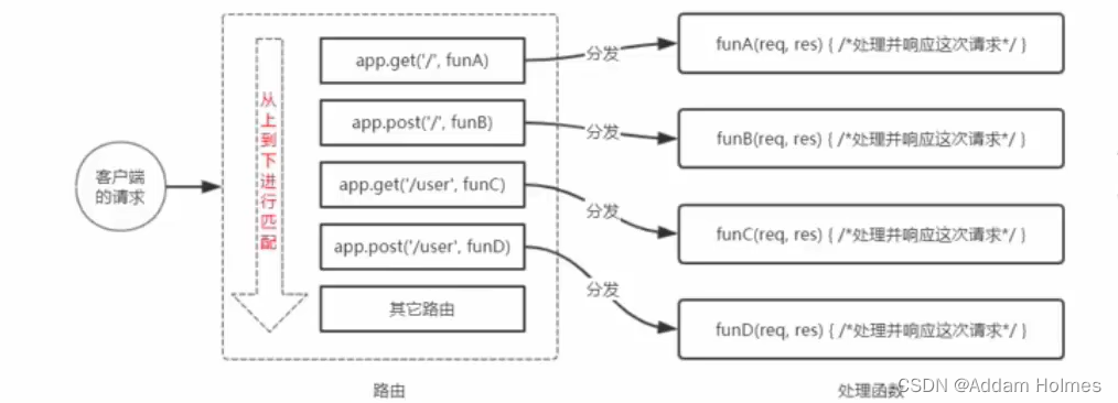 NodeJs教程,在这里插入图片描述,第42张