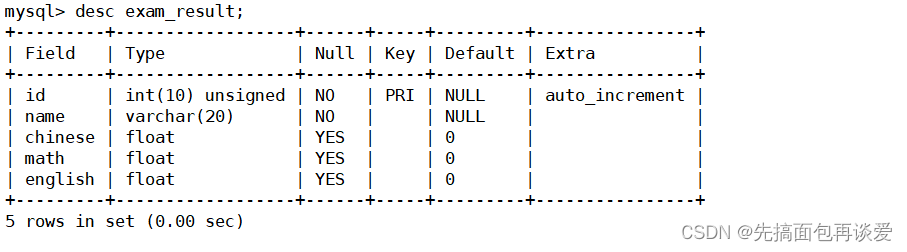 【MySQL】insert和select单表查询详解（包含大量示例，看了必会）,在这里插入图片描述,第28张