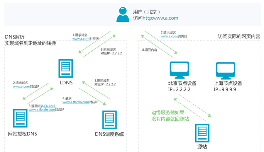 一文搞懂秒杀系统，欢迎参与开源，提交PR，提高竞争力。早日上岸，升职加薪。,第8张