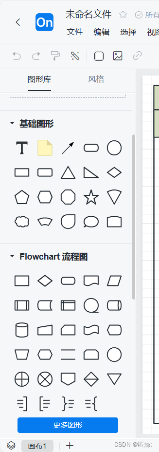 ProcessOn基本介绍和完成案列和自定义元件,在这里插入图片描述,第1张