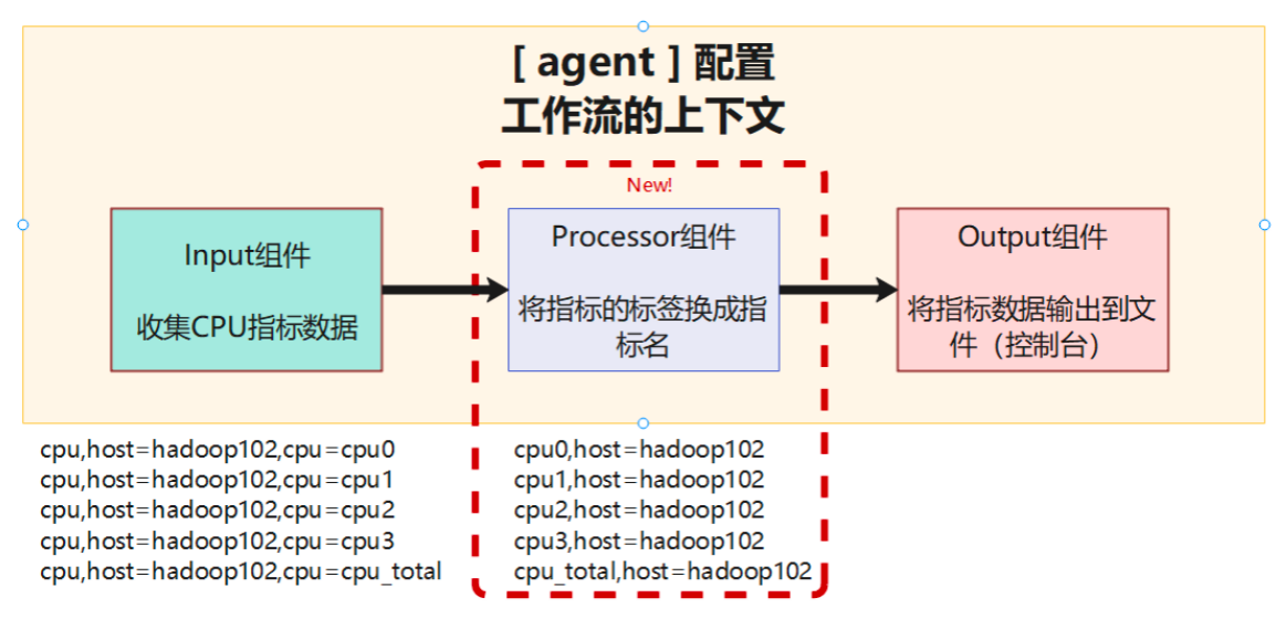 Telegraf介绍和使用(安装、使用、内部数据结构-InfluxDB行协议、配置、架构、Glob的使用、插件的集成和实现、集合Prometheus),第7张