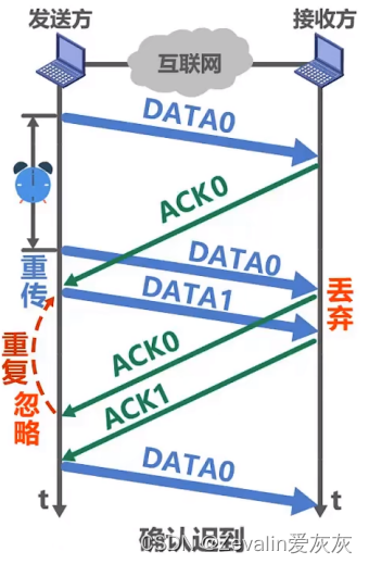 计算机网络 第三章（数据链路层）【上】,第22张