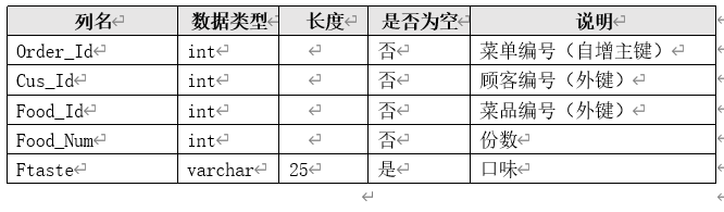 点餐系统数据库设计--SQL Server,在这里插入图片描述,第18张