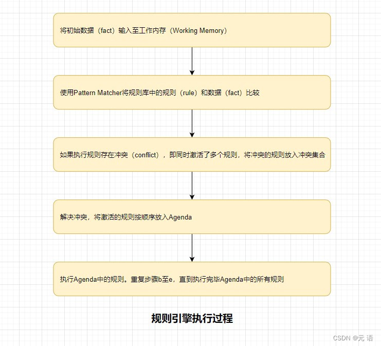 【规则引擎】Drools急速入门,在这里插入图片描述,第5张