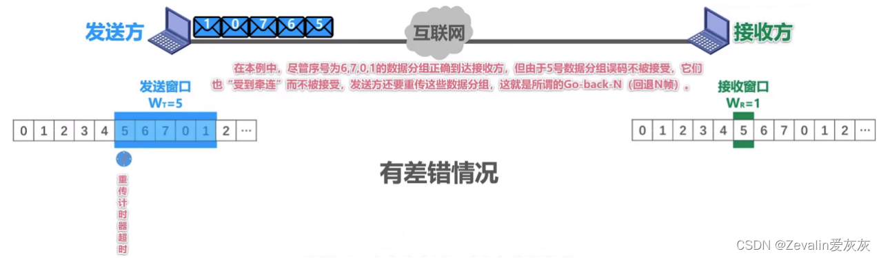 计算机网络 第三章（数据链路层）【上】,第39张