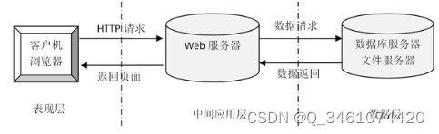 （附源码）springboot学生宿舍管理系统 毕业设计 211955,第1张